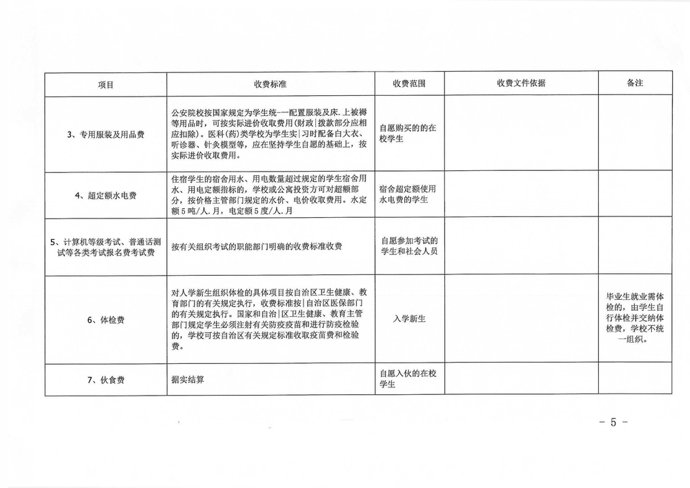 贺州职业学院关于公布教育收费清单的通知 3.26_5_副本.jpg