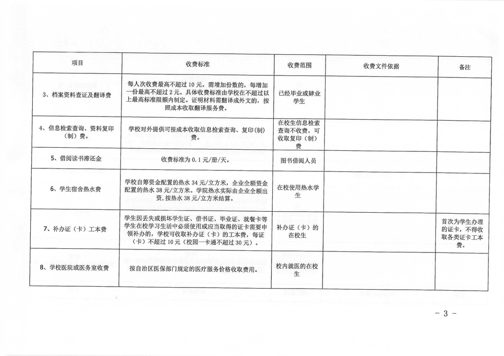 贺州职业学院关于公布教育收费清单的通知 3.26_3_副本.jpg